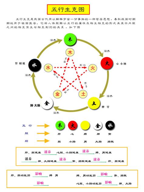 五行色代表|五行与颜色的关系 五行颜色相生相克搭配